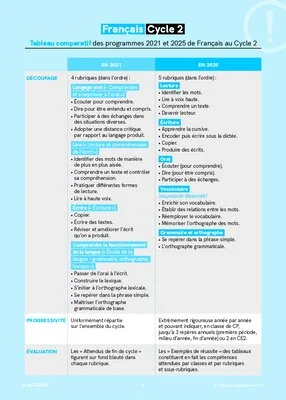 Tout sur les nouveaux programmes - Cycles 2 et 3