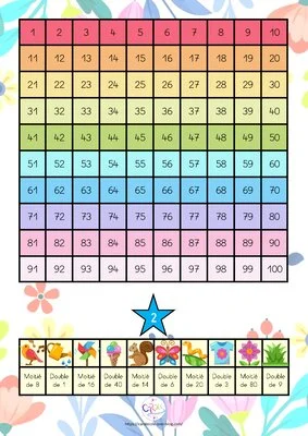 Ateliers maths : doubles et moitiés