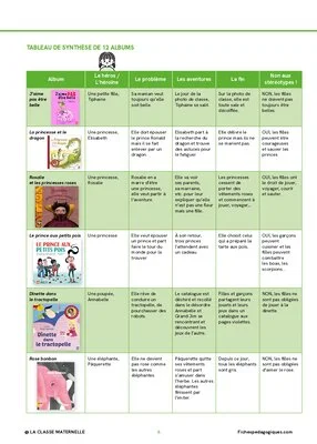 Filles, garçons : stop aux préjugés !
