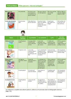 Filles, garçons : stop aux préjugés !