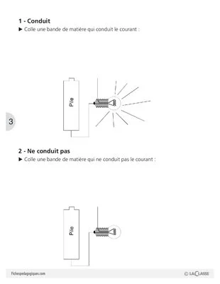 Sciences et techno (4) / La conduction électrique