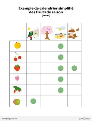 Fruits et légumes (3) / Les fruits et légumes de saison