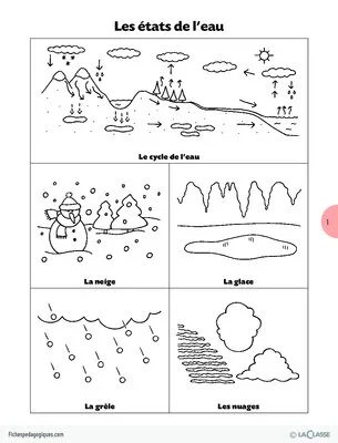 Les états de l'eau (Imagerie)