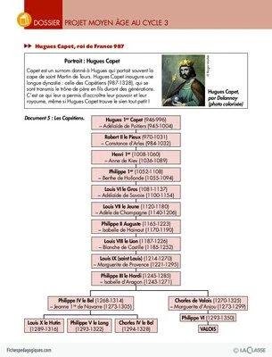 Projet Moyen Age au Cycle 3 (dossier)