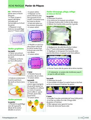 Le panier de Pâques