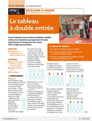 Le tableau à double entrée