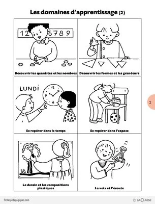 L'imagerie de la classe / Les domaines d'apprentissage