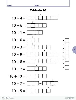Mathématiques : les tables d'addition