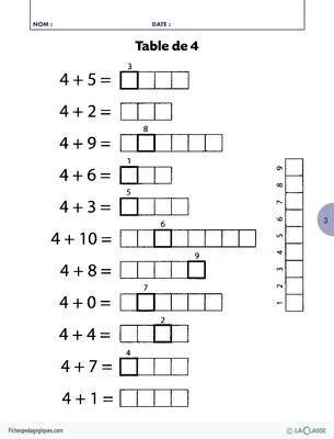 Mathématiques : les tables d'addition