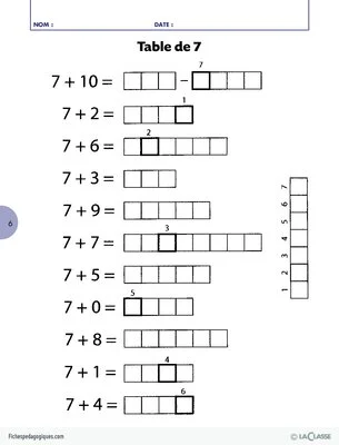 Mathématiques : les tables d'addition
