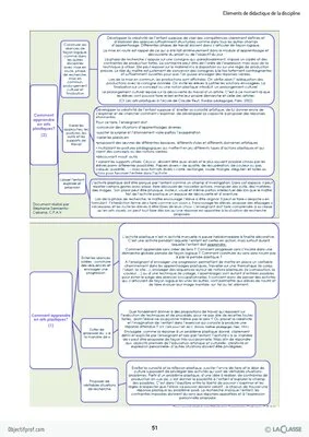 Parcours Oral CRPE - Arts visuels