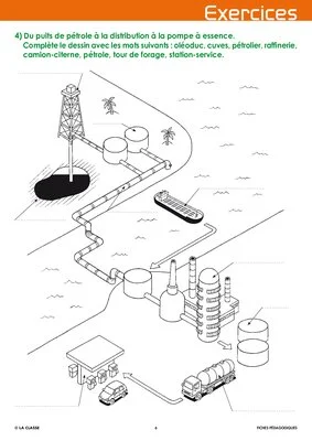 Les énergies (3) Le pétrole et ses transformations