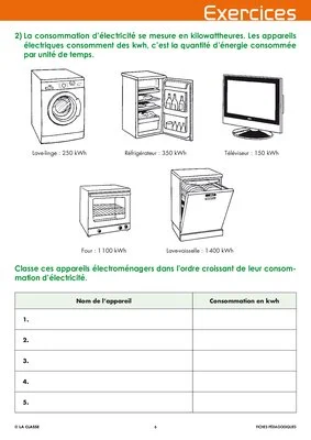 Les énergies (7) La distribution de l'électricité