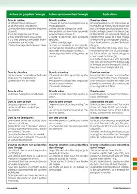 Les énergies (12) Ne gaspillons pas l'énergie !