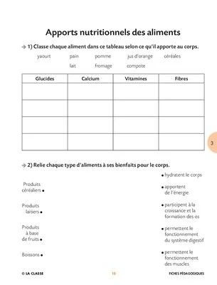 Un petit déjeuner équilibré
