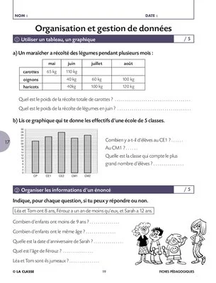 Évaluations français