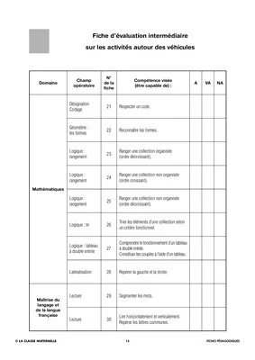 100 fiches de maths français GS. Les véhicules