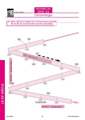 Histoire CM. Le XXe siècle ~Docs en stock