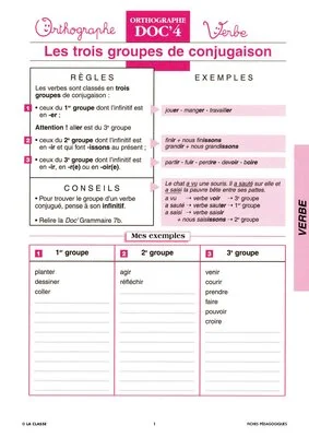 Trois groupes de verbes et temps de conjugaison