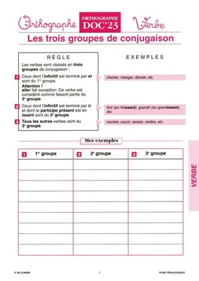 Orthographe CM. Les verbes ~ Docs en stock