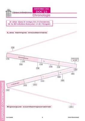 Histoire CM. Révolution française et Empire ~ Docs en stock