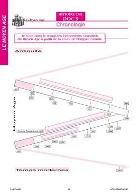 Histoire CM. Le Moyen Âge ~ Docs en stock