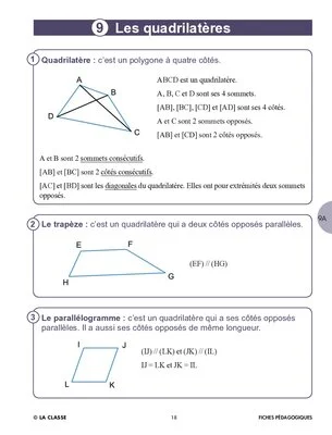 Aide mémoire géométrie