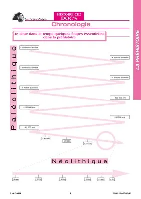 Histoire CE. Préhistoire ~ Docs en stock