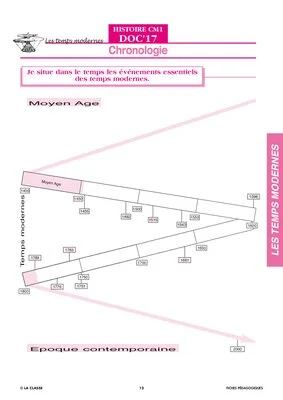 Histoire CM. Temps moderne ~ Docs en stock