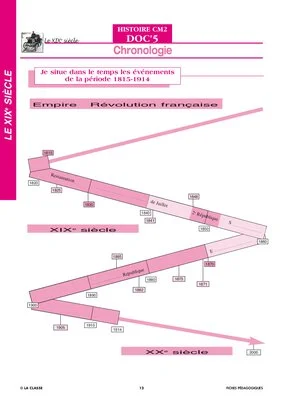 Histoire CM. Le XIXe siècle ~Docs en stock