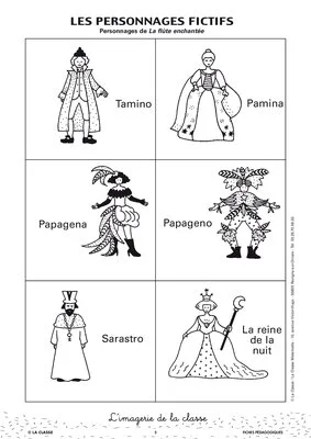 L'imagerie : les personnages fictifs