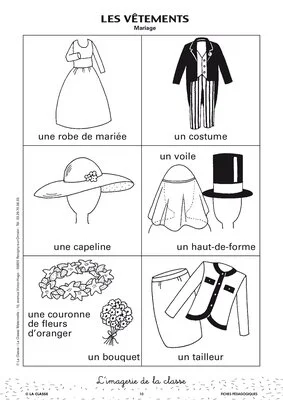 L'imagerie : les vêtements
