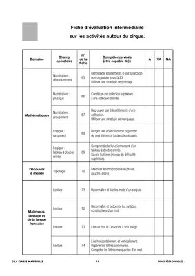 100 fiches de maths français GS. Le cirque