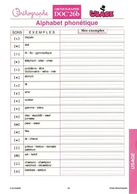 Orthographe CE. Règles d'usage ~ Docs en stock