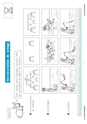 Structuration du temps ~ Grignote GS