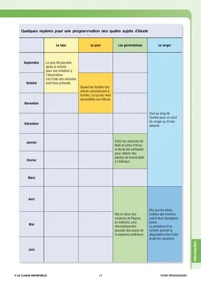 Enseigner les sciences du vivant en maternelle