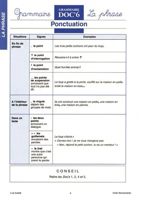 Grammaire CE. La phrase