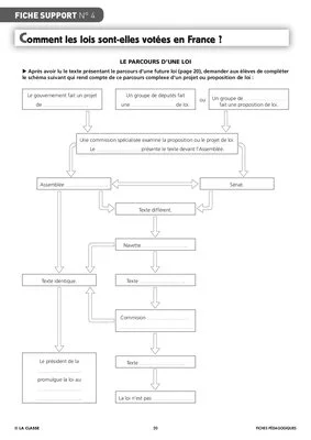 République et démocratie en France