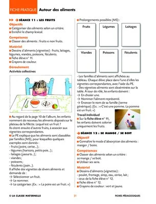 À table ! - Activités autour d'un album