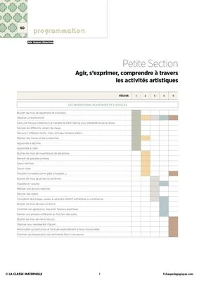 IO 2015 - Programmation PS - Agir, s'exprimer à travers les activités artistiques