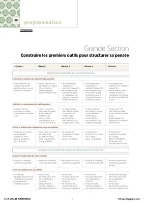 IO 2015 - Programmation GS - Construire les outils pour structurer sa pensée