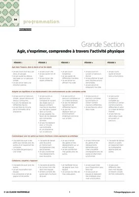 IO 2015 - Programmation GS - Agir, s'exprimer à travers les activités physiques