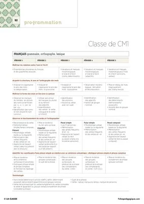 CM1 - Programmations 2016 - Nouveaux programmes