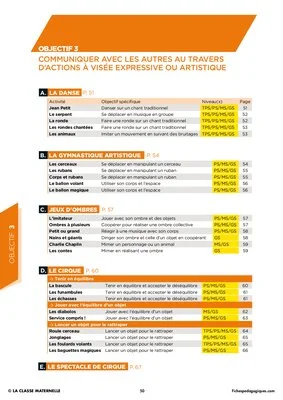 Communiquer avec les autres au travers d’actions artistiques