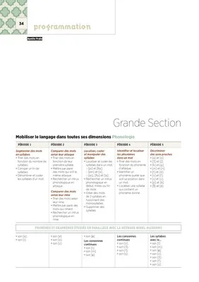 Programmation GS - Tous domaines - 2017