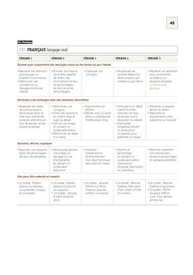 CE1 - Programmations 2017