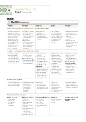 CE2 - Programmations 2017