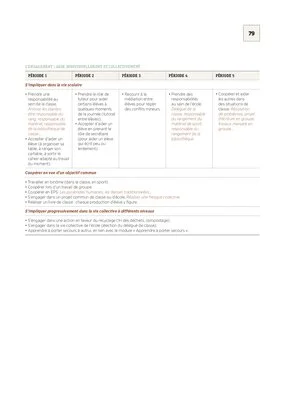 CE2 - Programmations 2017
