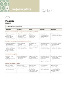 La programmation CP 2018