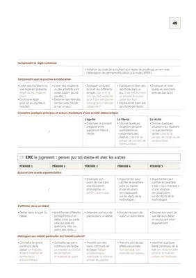 La programmation CP 2018